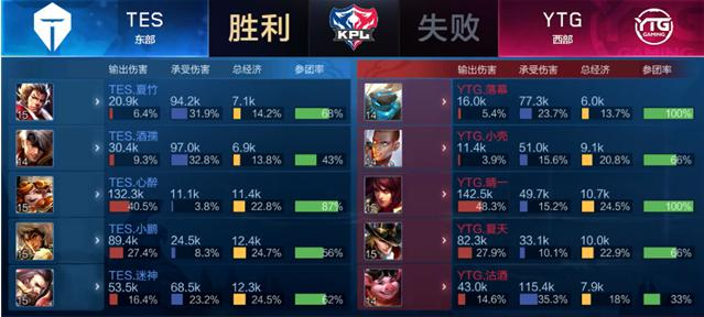 与众不同的 与众不同的