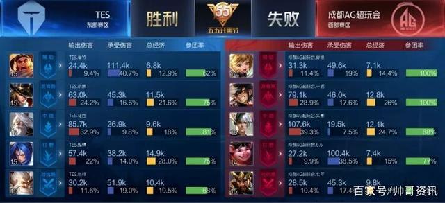 等将会贯穿 等将会贯穿