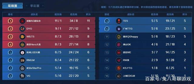 一直是一支 一直是一支