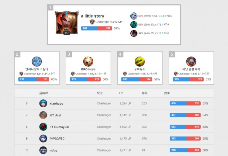 的后半段通 的后半段通